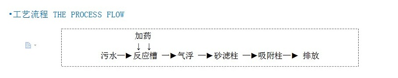 氣浮過濾一體機(jī)工藝流程